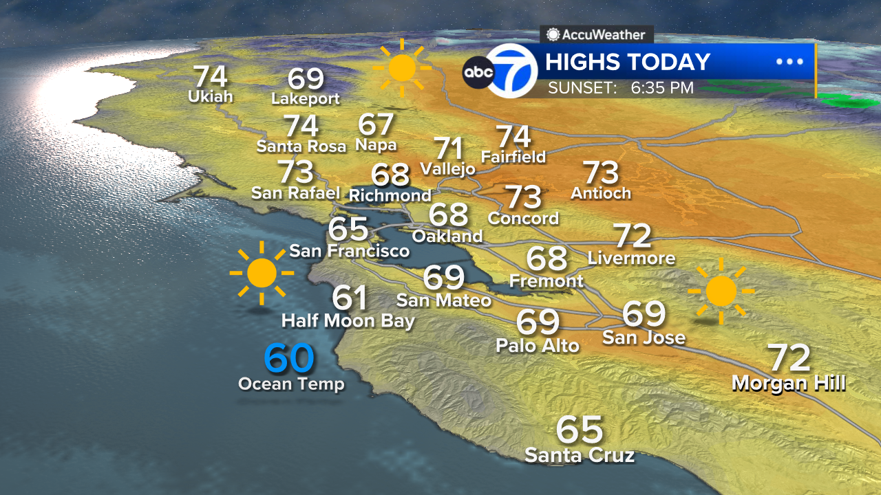 AccuWeather Forecast: Cool morning makes way for sunny skies Monday afternoon
       — ABC 7 Bay Area, San Mateo Community news
