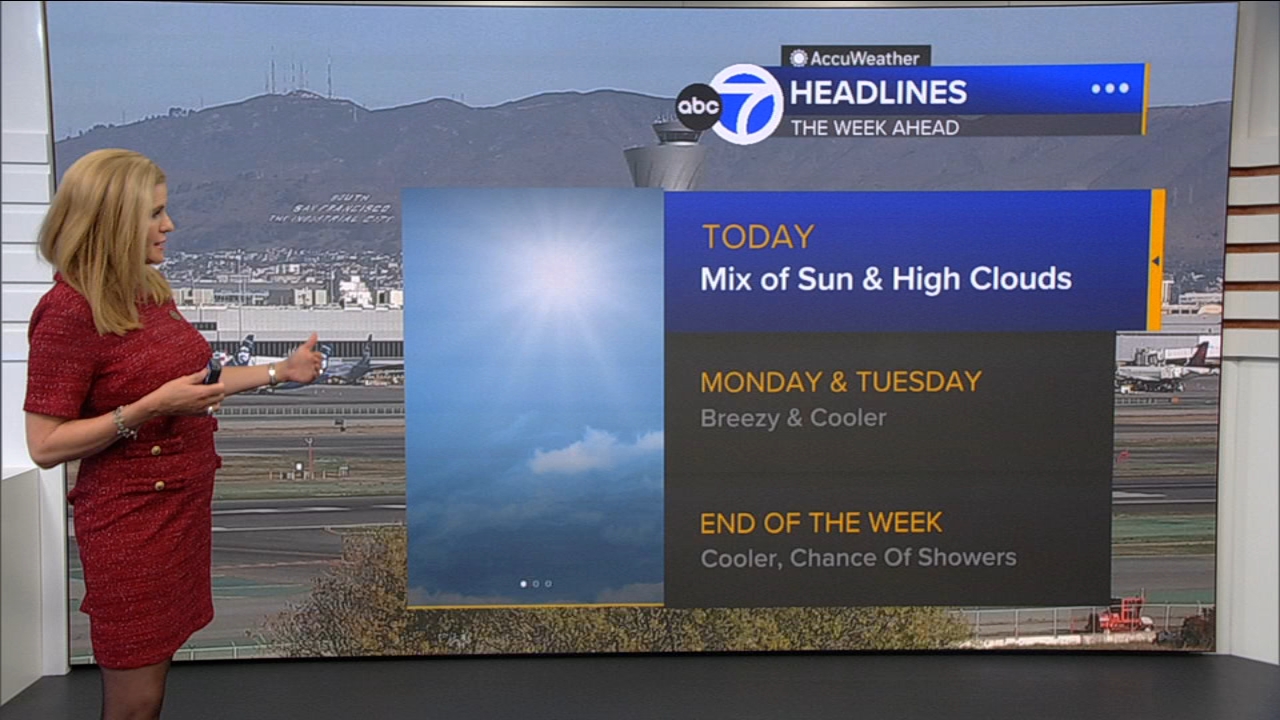 AccuWeather Forecast: Mix of sun, high clouds
       — ABC 7 Bay Area, San Mateo Community news