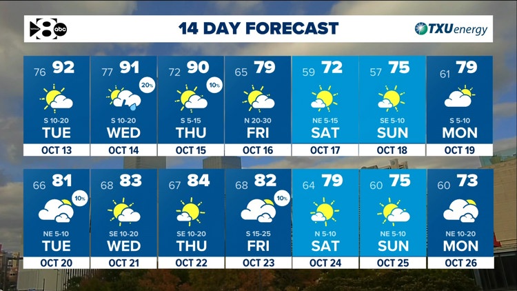 DFW Weather: Heat & humidity continue until a cold front arrives late Thursday. — WFAA (Dallas-Fort Worth), San Mateo Community news