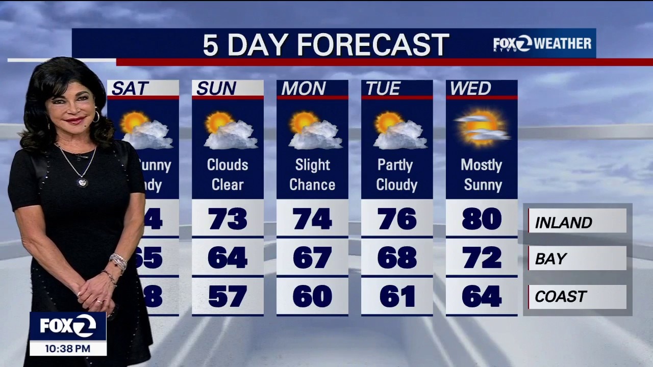 Blue skies for Blue Angels — KTVU FOX 2 Bay Area, San Mateo Sports news